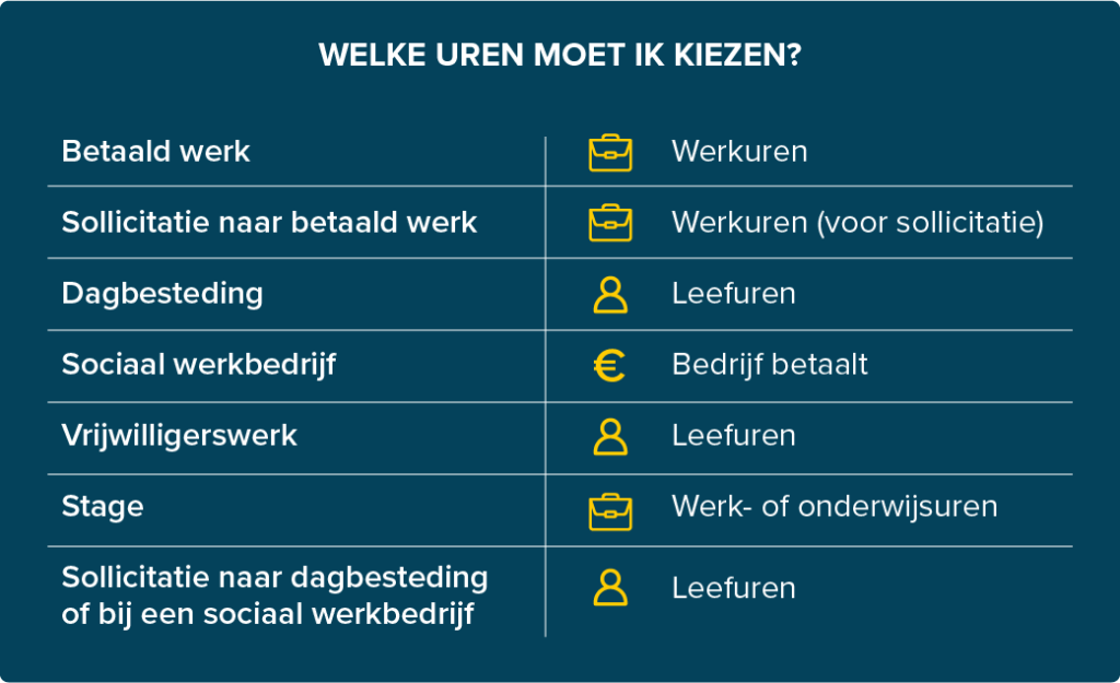 Tabel tolkuren werksituaties